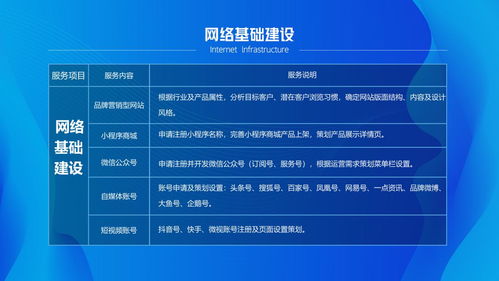 社交新零售從0到1起盤至100倍增盤 核心方法與運(yùn)營(yíng)邏輯全解析