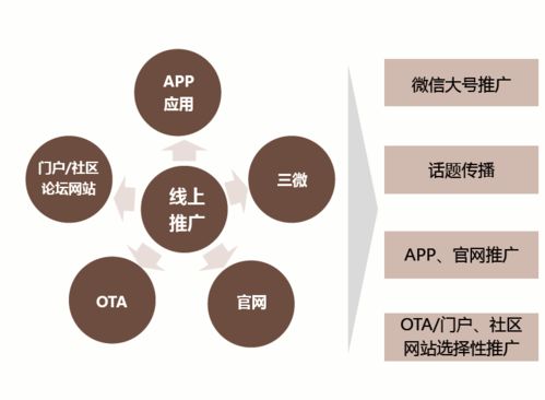 寧國(guó)心空灣項(xiàng)目營(yíng)銷策劃回顧 以山水為媒，筑夢(mèng)文旅新地標(biāo)