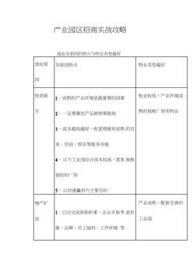 產(chǎn)業(yè)園區(qū)項(xiàng)目營(yíng)銷策劃與招商實(shí)戰(zhàn)全攻略 從策略到落地的閉環(huán)構(gòu)建