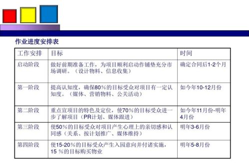 勁花項(xiàng)目營(yíng)銷策劃方案 綻放品牌活力，引領(lǐng)市場(chǎng)新風(fēng)尚