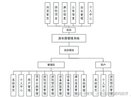 基于SpringBoot的游樂園管理系統數據處理服務設計與實現